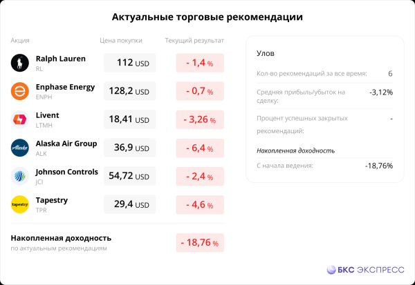 Рыбалка на Уолл-стрит. Ставим лосося на красное