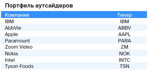 Рынок акций США. Незначительный рост фондовых индексов