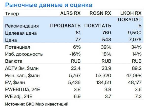 Дивидендный монитор: фавориты на квартал