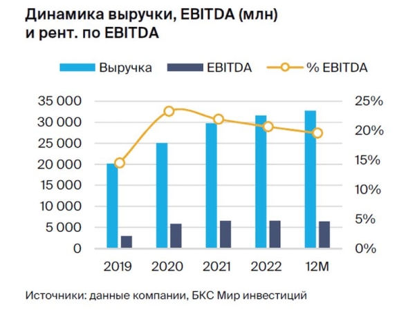 Netflix. Акции пришли к справедливой оценке