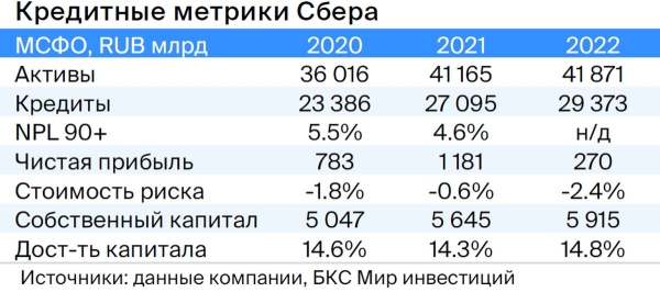 Тактический взгляд: долгосрочный портфель облигаций в рублях. 19 октября 2023