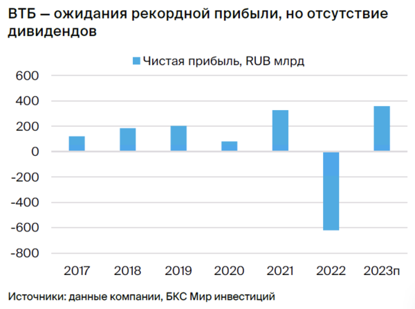 Открываем парную идею: Мосбиржа против ВТБ. Доходность — до 20% к концу октября