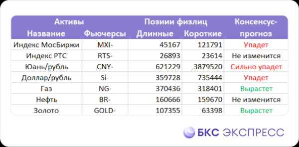 Что сейчас покупают и продают трейдеры