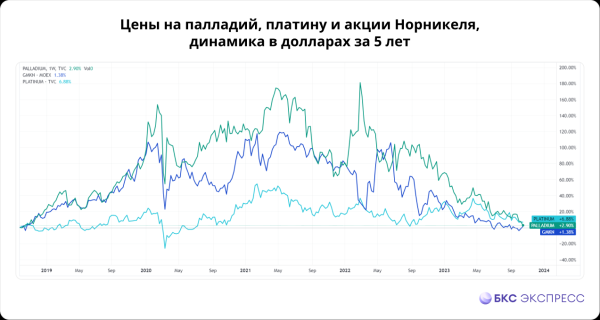 Собираем корзину драгметаллов: золото, серебро, платиноиды