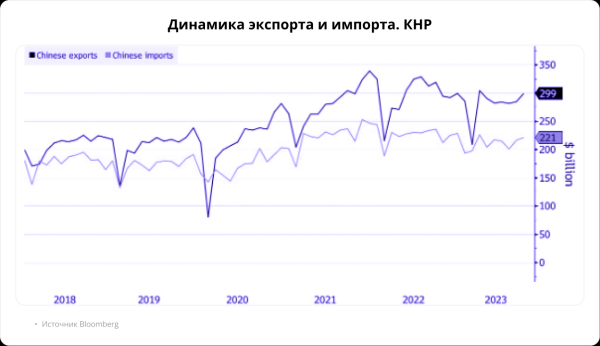 Сегодня в Гонконге. Нет инфляции