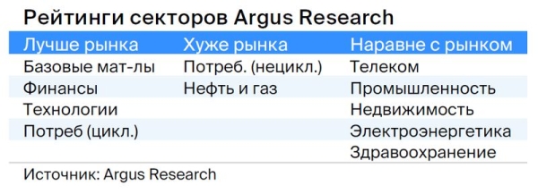 Рынок акций США. Сильная статистика помогла индексам