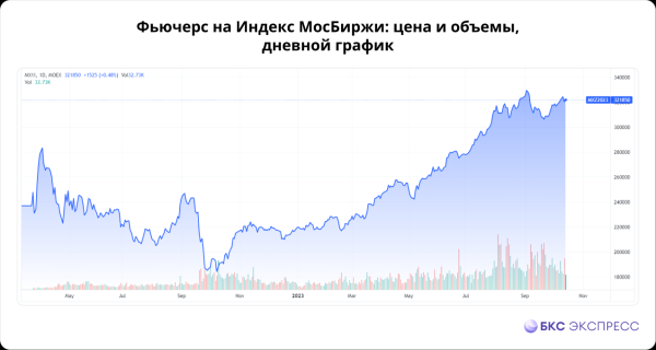 Как работает иранский сценарий в российских акциях