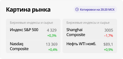 Рынок США. 5% не смутили инвесторов