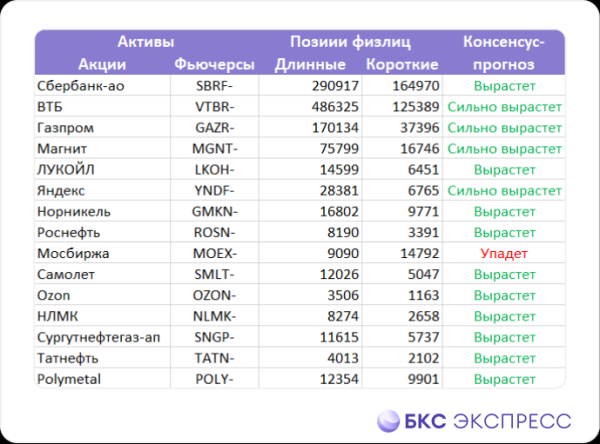 Что сейчас покупают и продают трейдеры