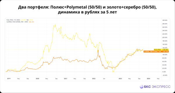 Собираем корзину драгметаллов: золото, серебро, платиноиды