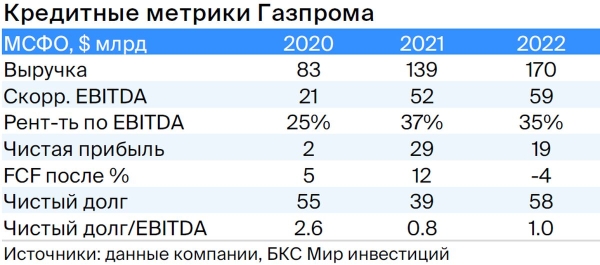 Тактический взгляд: долгосрочный портфель облигаций в рублях. 19 октября 2023