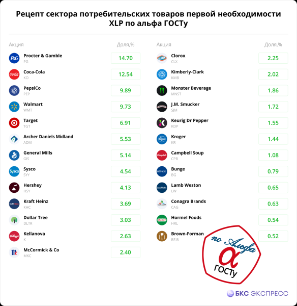 Пироги по альфа ГОСТу. Рецепт первой необходимости