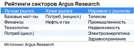 Рынок акций США. Незначительный рост фондовых индексов