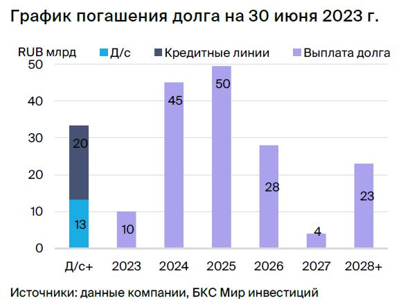 Идея в облигациях Сегежи. Доходность за полгода — до 13%