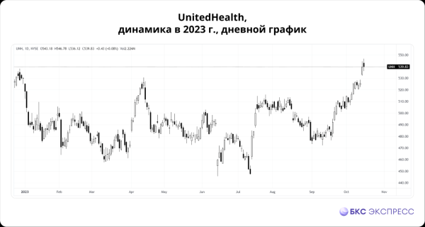 На чем зарабатывают квалы. Топ-7 фишек в октябре