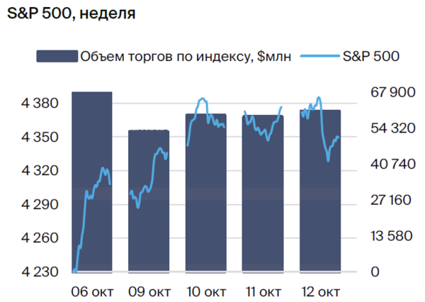 Сегодня в мире. Инфляционное давление в США ослабевает