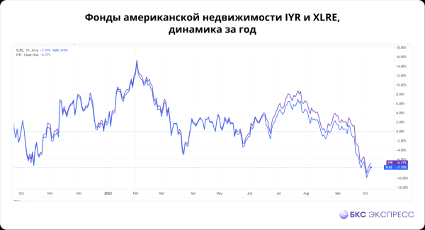 Новинки для квалов: дешевое золото, акции с байбэками, недвижимость