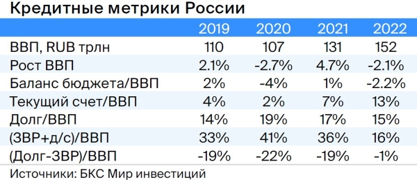 Тактический взгляд: долгосрочный портфель облигаций в рублях. 19 октября 2023