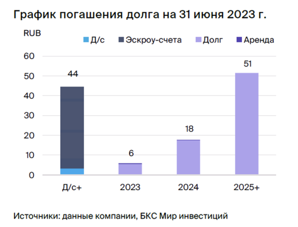 Идея в облигациях Пионера. Доходность за полгода — до 8%+