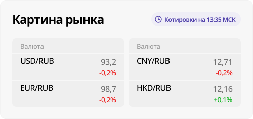 Почему рубль замедлил укрепление