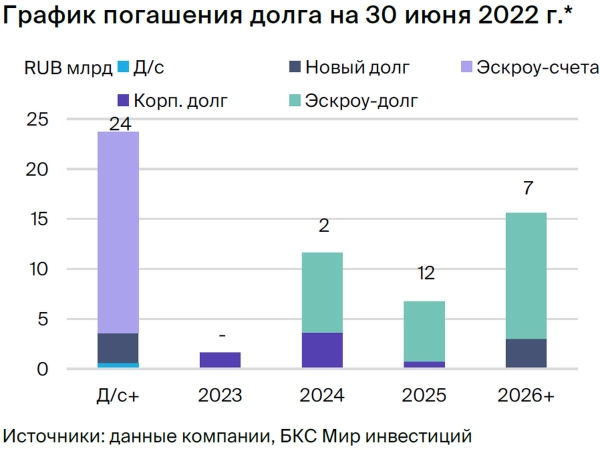 Облигации Легенды: потенциальный доход — 9% за полгода