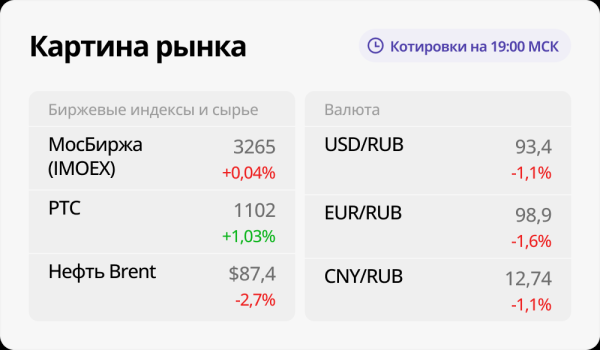 Итоги торгов. Рубль крепчает, экспортеры под ударом