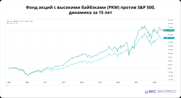 Новинки для квалов: дешевое золото, акции с байбэками, недвижимость