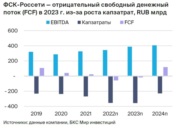 Подтверждаем парную идею: Интер РАО против ФСК-Россети