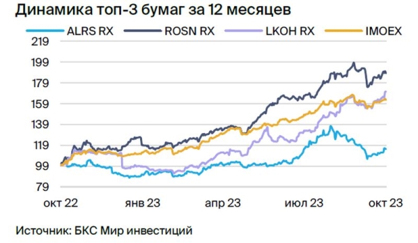 Дивидендный монитор: фавориты на квартал