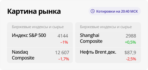 Рынок США. Разочарование от Лагард и производителя кукол Барби