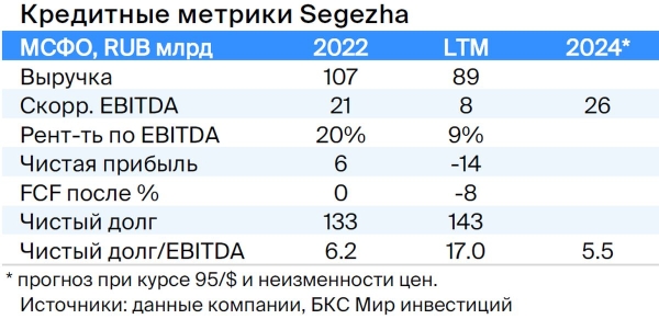 Тактический взгляд: долгосрочный портфель облигаций в рублях. 19 октября 2023