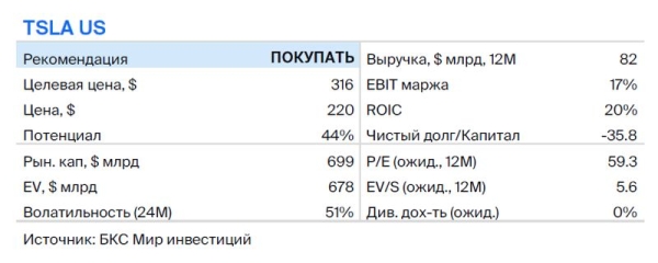 Сегодня в мире. Доходности казначейских облигаций США растут