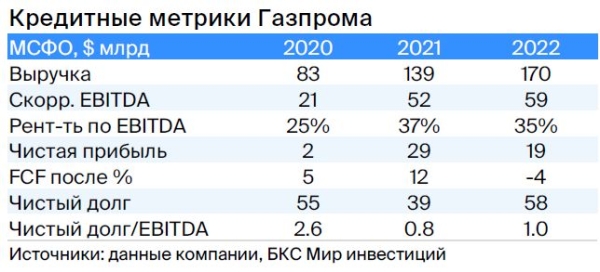 Тактический взгляд: среднесрочный портфель облигаций в валюте. 25 октября 2023