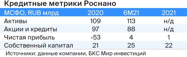 Тактический взгляд: долгосрочный портфель облигаций в рублях. 19 октября 2023