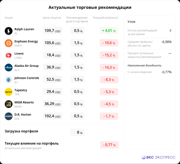 Рыбалка на Уолл-стрит. Изучаем технику и сезоны ловли