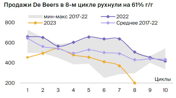 Подтверждаем парную идею: Норильский никель против АЛРОСА