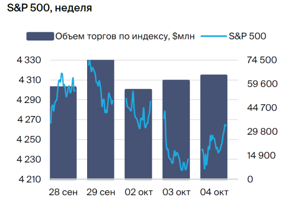 Сегодня в мире. Облигации более привлекательны