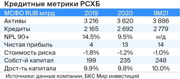 Тактический взгляд: долгосрочный портфель облигаций в рублях. 19 октября 2023