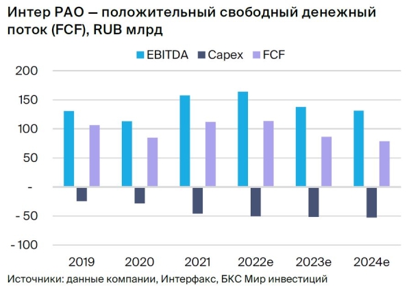 Подтверждаем парную идею: Интер РАО против ФСК-Россети