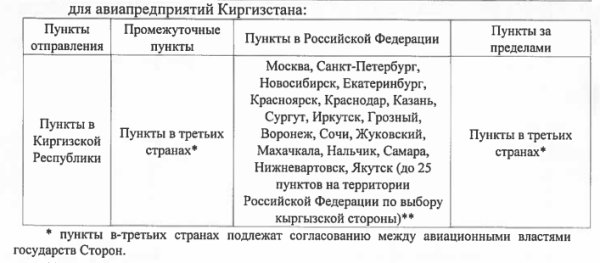 Смогут ли россияне летать в Европу рейсами киргизских авиакомпаний?