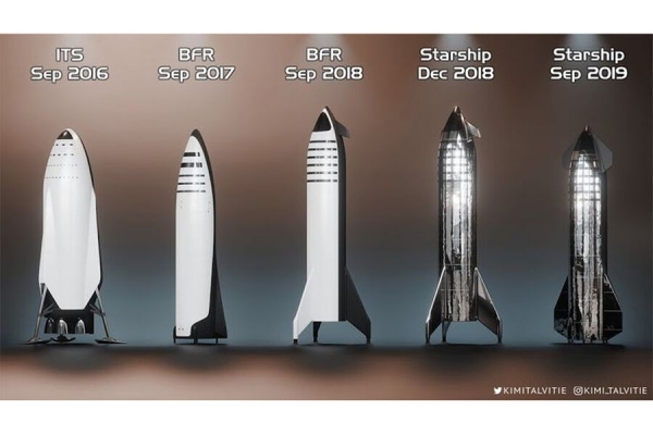 Starship улетел, но не вернулся. Что произошло с любимой ракетой Маска 