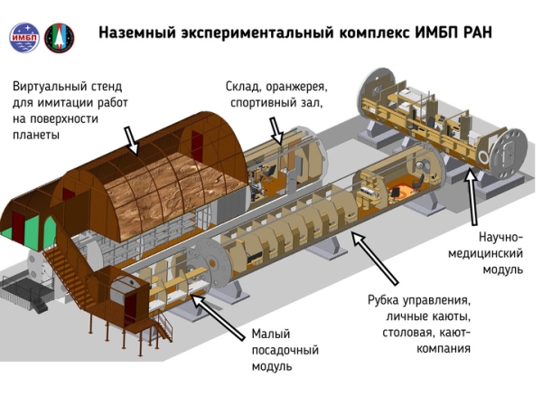 Экипажу, «летящему» на Луну, доставили психологический детектив и манго