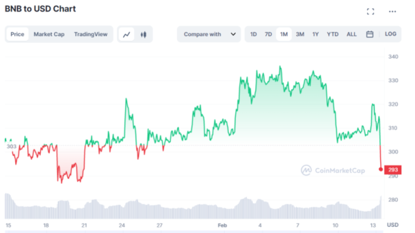 Стейблкоину Binance USD (BUSD) конец Стейблкоину Binance USD (BUSD) конец