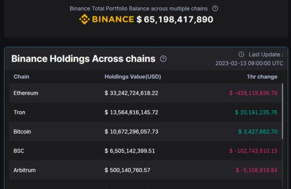 Стейблкоину Binance USD (BUSD) конец Стейблкоину Binance USD (BUSD) конец