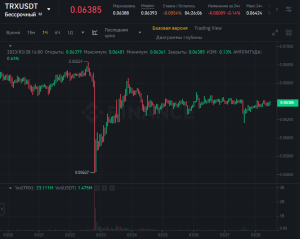 Джастин Сан из Tron говорит, что обвинение SEC о незаконном предложении криптовалютных ценных бумаг “необоснованно” Джастин Сан из Tron говорит, что обвинение SEC о незаконном предложении криптовалютных ценных бумаг “необоснованно”