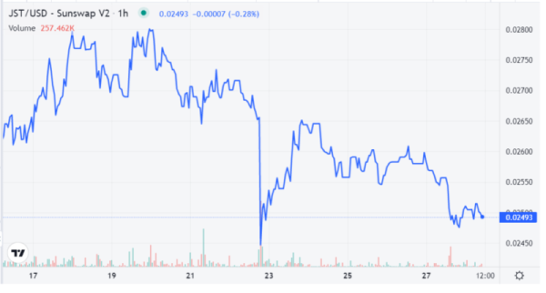 Джастин Сан из Tron говорит, что обвинение SEC о незаконном предложении криптовалютных ценных бумаг “необоснованно” Джастин Сан из Tron говорит, что обвинение SEC о незаконном предложении криптовалютных ценных бумаг “необоснованно”