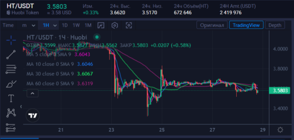 Джастин Сан из Tron говорит, что обвинение SEC о незаконном предложении криптовалютных ценных бумаг “необоснованно” Джастин Сан из Tron говорит, что обвинение SEC о незаконном предложении криптовалютных ценных бумаг “необоснованно”