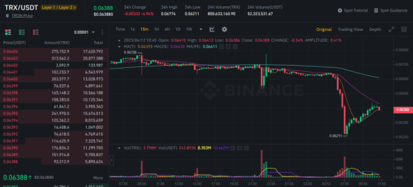  Binance делистит TRX (TRON) Джастина Сана 18 апреля 