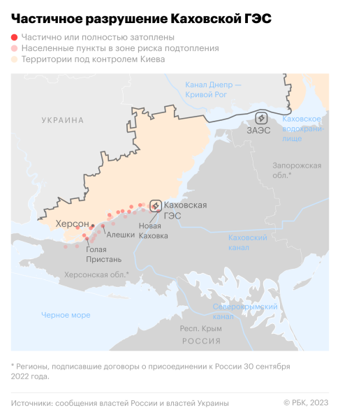 Эксперты оценили угрозу для Крыма после разрушения Каховской ГЭС
Эксперты оценили угрозу для Крыма после разрушения Каховской ГЭС