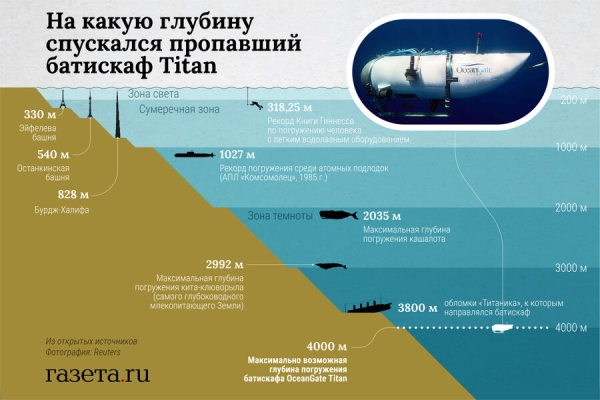 «Батискаф с людьми сжало, как банку». Экипаж «Титана» погиб в 487 метрах от «Титаника» «Батискаф с людьми сжало, как банку». Экипаж «Титана» погиб в 487 метрах от «Титаника»